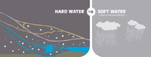Hard Water vs Soft Water? What is the Difference?