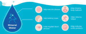 Stay Hydrated With Natural Mineral Water